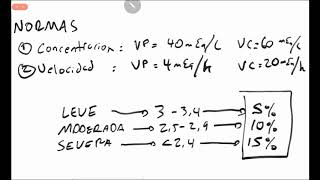 correccion de potasio [upl. by Couture]