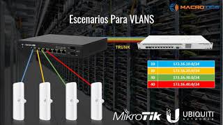 Configurar VLANS nunca fue tan fácil MikroTik y EdgeMAX  Miguel Paz Especialista de Marca [upl. by Sampson]