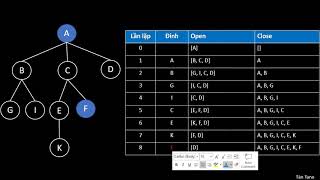 Tìm kiếm theo chiều sâu DFS  Depth First Search  Toán rời rạc  Duyệt theo chiều sâu [upl. by Magnus]