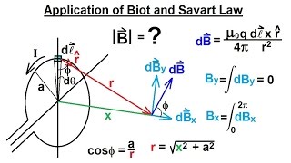 Physics 44 Magnetic Field Generated 14 of 28 BiotSavart Law Example [upl. by Aratal]