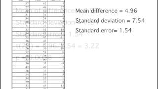 Testing Means Difference between Two Means Correlated Pairs [upl. by Ellenhoj]