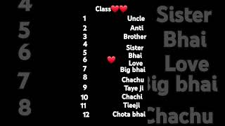 Class love 1to12 ytshort sachit total gamer [upl. by Kin]