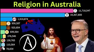 largest religion in Australia [upl. by Okiruy375]