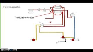 Intro til trykluftmekanisk bremse anlæg [upl. by Champ]