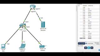 Network Technology Assignment 1 Cisco Packet Tracer Demonstration 242914L [upl. by Amaso]