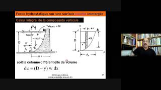 Cours Statique des Fluides Effort hydrostatique sur une paroi courbe avec le liquide au dessus [upl. by Aynodal]