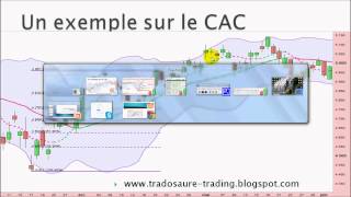 Analyse technique du CAC 40 par Tradosaure [upl. by Ynabe707]