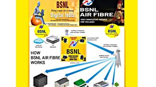 Bharat Air Fiber BSNL Connecting India faster [upl. by Heilman582]