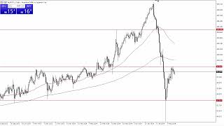 AUDJPY Forecast August 23 2024 [upl. by Treblih]