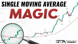 The Only Simple Moving Average Strategy Youll Ever Need [upl. by Trainer]