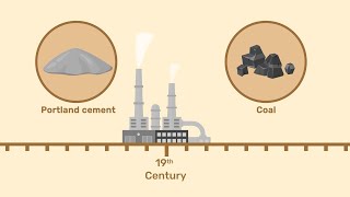 Brief History of Portland Cement [upl. by Enelyt691]