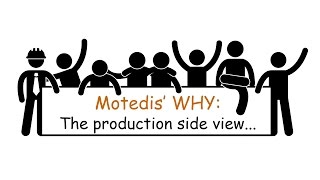 Motedis WHY  The Production Side View [upl. by Aynwat]