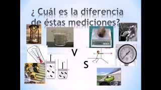 MAGNITUDES ESCALARES Y VECTORIALES [upl. by Nnyloj]