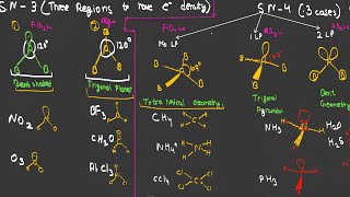 Lec 9 VSEPR model JEE advancemains ultra basic [upl. by Nylkoorb603]