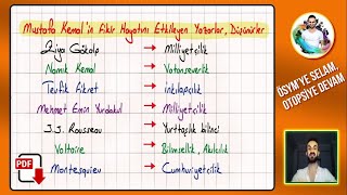 25 Mustafa Kemal Atatürkün Hayatı  İnkılap Tarihi 2024 [upl. by Marcoux525]