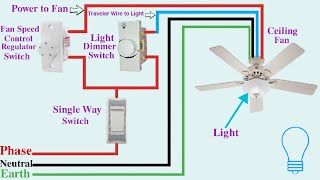 Ceiling Fan With Light Dimmer Switch Wiring Connection  Animation Video  Ed Electrical Tech [upl. by Holzman]