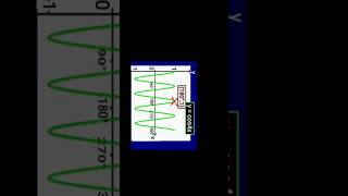 Stretching the graph of y  cosx  Example  Part 02  EASY LEARNING [upl. by Gavriella108]