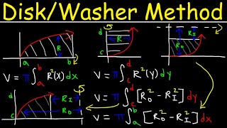 Disk amp Washer Method  Calculus [upl. by Taryn]