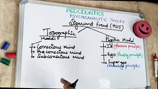 psychoanalytic theory by sigmund freud I dental lectures [upl. by Renita]