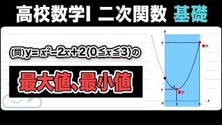 【高校数学1 二次関数】定義域に制限がある場合の関数の最大・最小をわかりやすく解説！ [upl. by Miuqaoj]