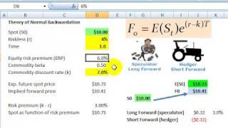 FRM Theory of normal backwardation [upl. by Arehahs]