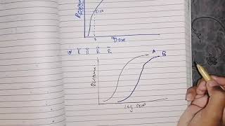 Dose Response Curve part 2 Efficacy and Potency pharmacodynamics pharma [upl. by Blockus]