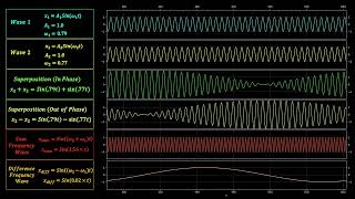 Visualization of Bichromatic Wave Interaction Interference [upl. by Euqininod]