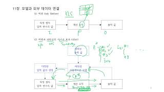 11장 1 모델과 외부 데이터 연동 엑셀 데이터 연결 10 [upl. by Ennaoj]