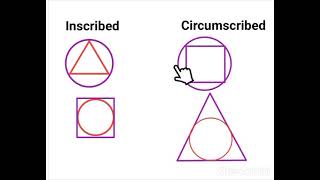 Difference between inscribed and circumscribed [upl. by Smukler]