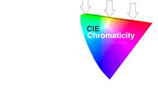 CIE chromaticity diagram  Color science  Computer Animation  Khan Academy [upl. by Yhtommit]