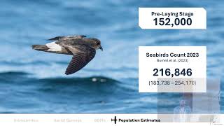 Seabird Group 2024 Conference  University of Coimbra 5 Sept 2024  Session 3 [upl. by Atiuqahc]