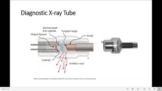 Diagnostic X ray Tube  overview [upl. by Valenka906]