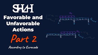 Favorable And Unfavorable Load Combination Part2 [upl. by Rennob79]