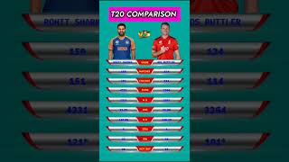 Comparison Rohit Sharma vs Jos Buttler T20 cricket t20 hitman josbuttler 💥💥💥 [upl. by Namyw]