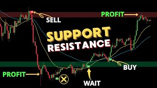 Support Resistance  EMA For Scalping Like A Pro  Perfect Combo [upl. by Nave]