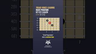 Guitar Triad Voice Leading  The IIV Progression guitarlesson guitarlessons musictheory [upl. by Morrell]