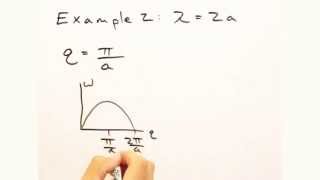 Solid State Physics in a Nutshell Topic 51 Introduction to Phonons [upl. by Shifrah]