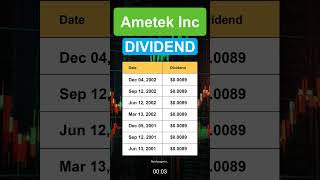 AME Ametek Inc Dividend History [upl. by Ahsemot]