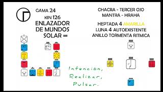 Kin 126 Enlazador de mundos Solar Blanco Domingo 10 de Noviembre de 2024 Gama 244 [upl. by Esiuolyram848]