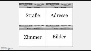 Goethe Zertifikat A1 Speaking Part 2  Start Deutsch A1 Speaking Part 2 Wohnen [upl. by Marice270]