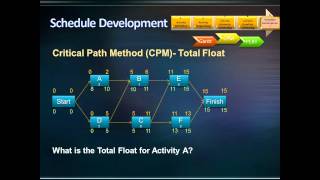 Critical Path Method CPM [upl. by Elram]