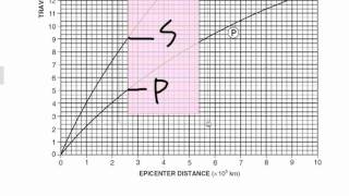 Epicenter Location Iwmv [upl. by Abdulla]