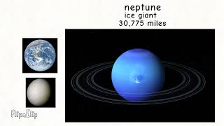 solar system planets  size comparison  2024 [upl. by Boys65]