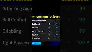 Ronaldinho Gaúcho FC Barcelonas Card REVIEWED in efootball 2024 mobile  100 Rated Ronaldinho Card [upl. by Eiblehs290]