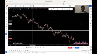 Soportes y resistencias en el trading ejemplos práctico [upl. by Nilkcaj]