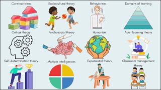 Every Major Learning Theory Explained in 5 Minutes [upl. by Akimaj]