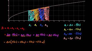 15  Bestemt integral som grense for en sum 1 R2 [upl. by Diane-Marie]