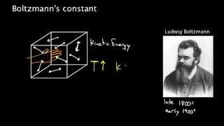 Boltzmanns constant [upl. by Hun]