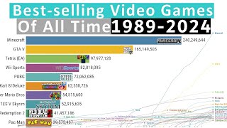 Bestselling Video Games of All Time 19892024 [upl. by Arimas]