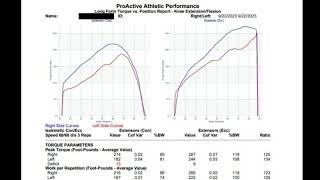 isokinetic testing promo [upl. by Sadick816]